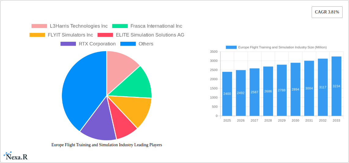 Europe Flight Training and Simulation Industry Research Report - Market Size, Growth & Forecast