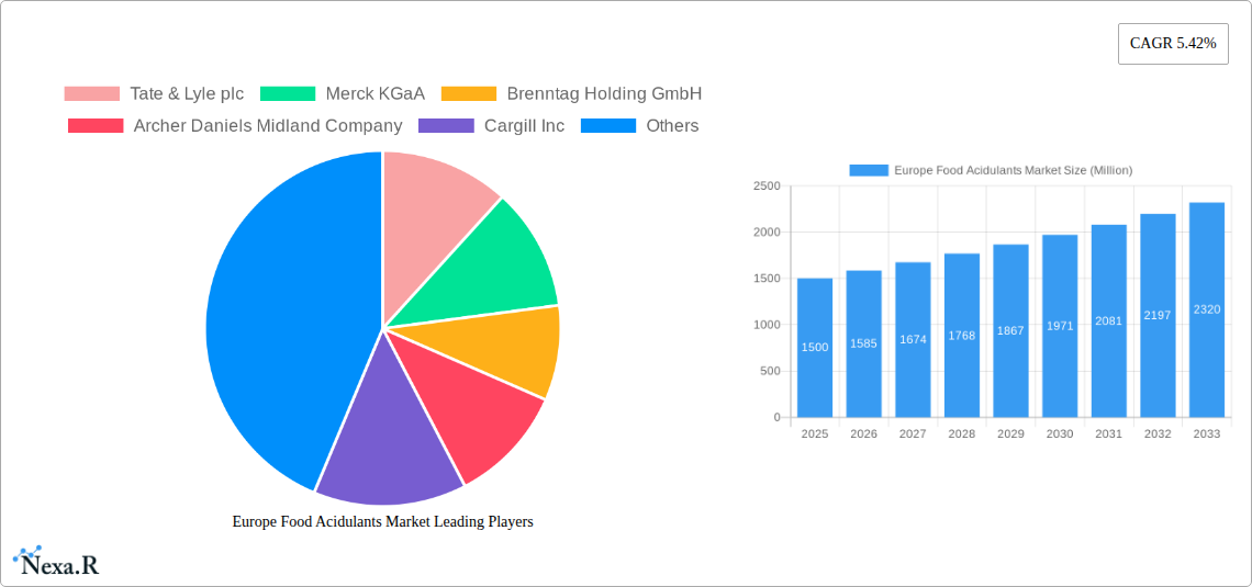 Europe Food Acidulants Market Research Report - Market Size, Growth & Forecast