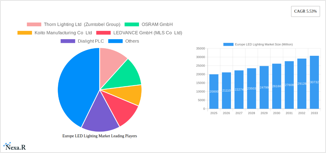 Europe LED Lighting Market Research Report - Market Size, Growth & Forecast