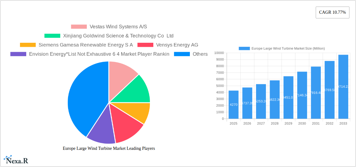 Europe Large Wind Turbine Market Research Report - Market Size, Growth & Forecast