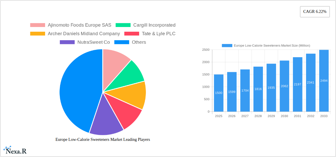Europe Low-Calorie Sweeteners Market Research Report - Market Size, Growth & Forecast