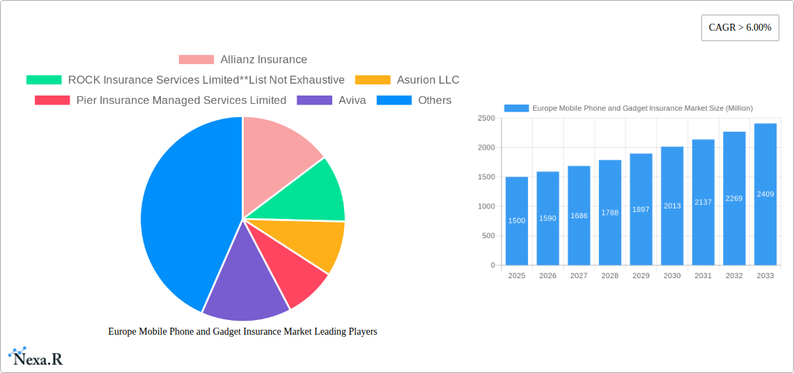 Europe Mobile Phone and Gadget Insurance Market Research Report - Market Size, Growth & Forecast