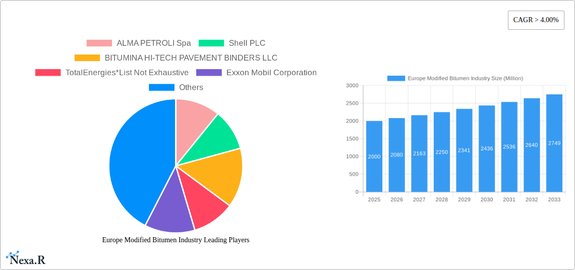 Europe Modified Bitumen Industry Research Report - Market Size, Growth & Forecast