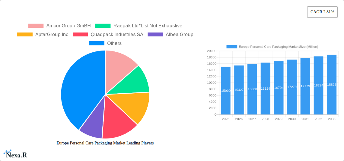 Europe Personal Care Packaging Market Research Report - Market Size, Growth & Forecast