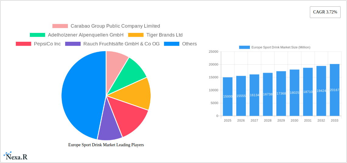 Europe Sport Drink Market Research Report - Market Size, Growth & Forecast