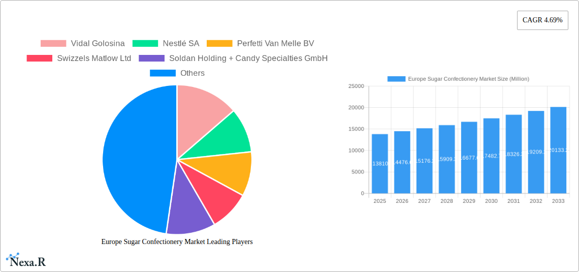 Europe Sugar Confectionery Market Research Report - Market Size, Growth & Forecast