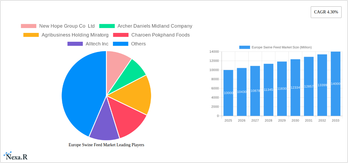 Europe Swine Feed Market Research Report - Market Size, Growth & Forecast