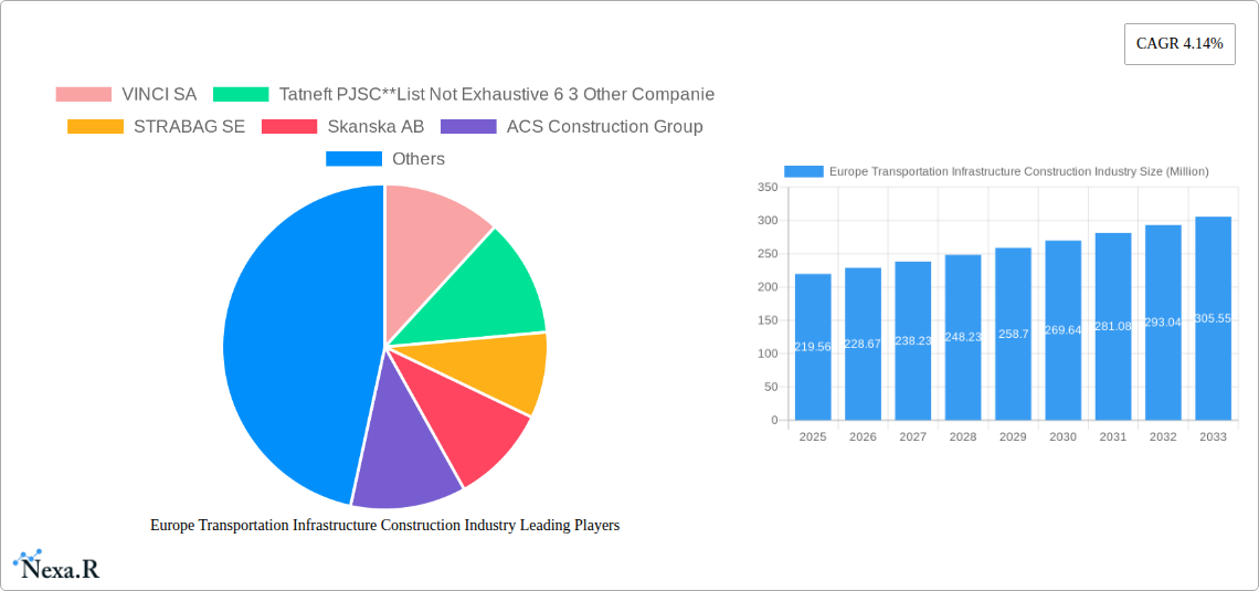 Europe Transportation Infrastructure Construction Industry Research Report - Market Size, Growth & Forecast