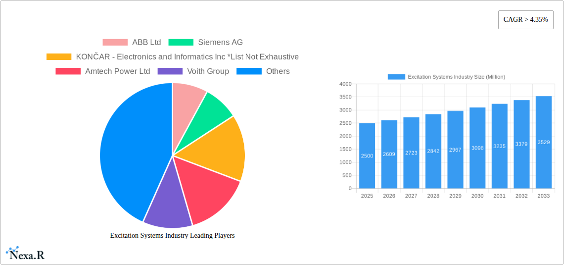 Excitation Systems Industry Research Report - Market Size, Growth & Forecast