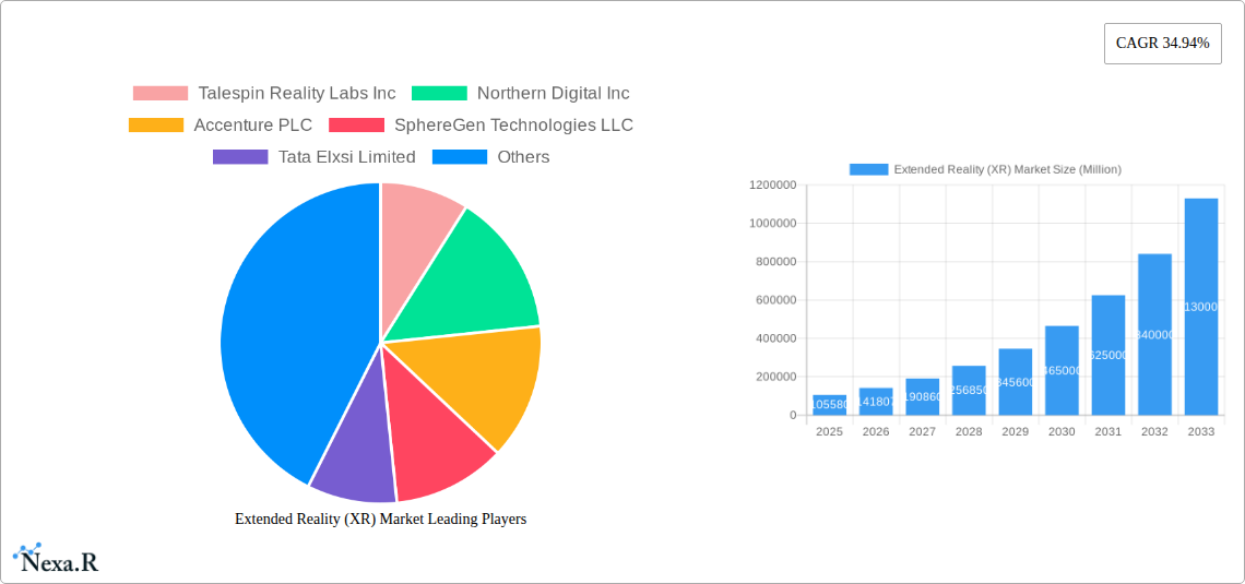 Extended Reality (XR) Market Research Report - Market Size, Growth & Forecast