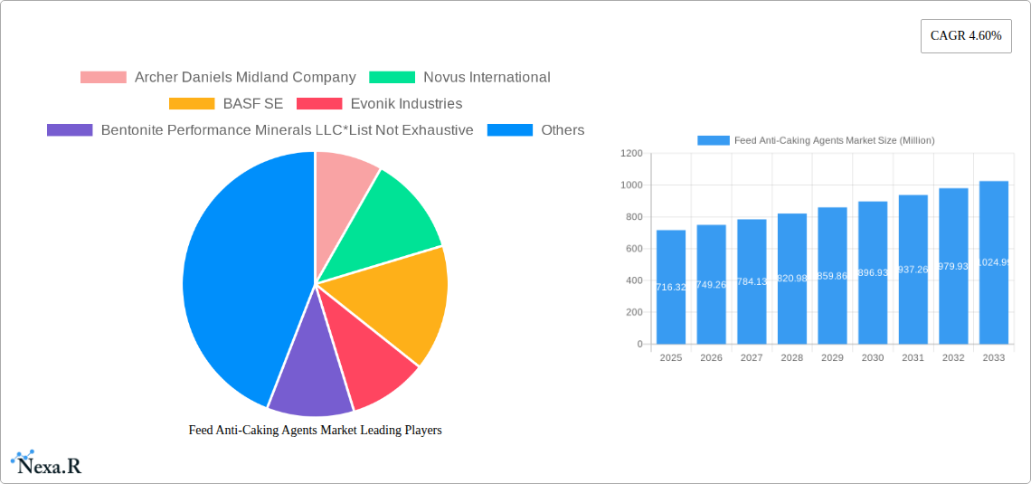 Feed Anti-Caking Agents Market Research Report - Market Size, Growth & Forecast