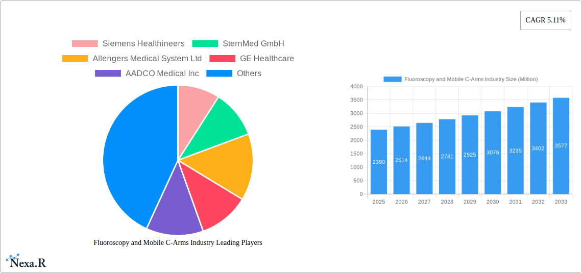 Fluoroscopy and Mobile C-Arms Industry Research Report - Market Size, Growth & Forecast