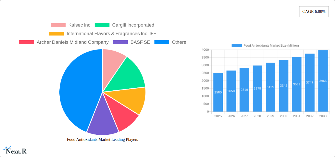 Food Antioxidants Market Research Report - Market Size, Growth & Forecast
