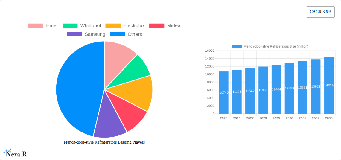 French-door-style Refrigerators Research Report - Market Size, Growth & Forecast