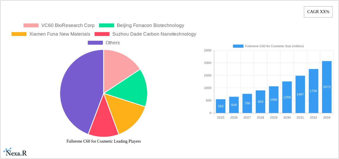 Fullerene C60 for Cosmetic Research Report - Market Size, Growth & Forecast