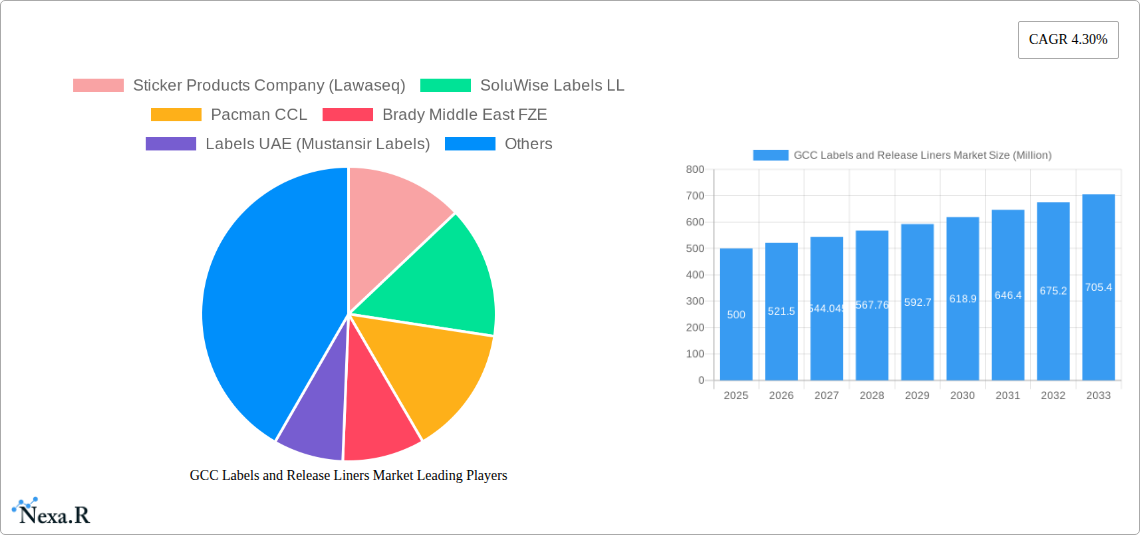GCC Labels and Release Liners Market Research Report - Market Size, Growth & Forecast