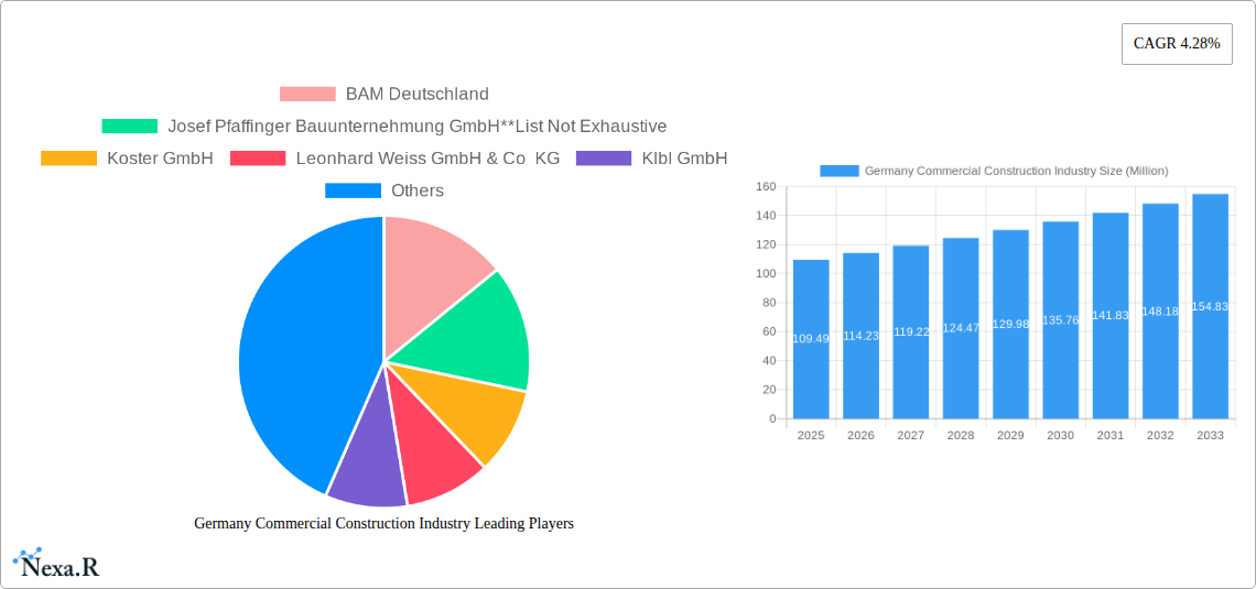 Germany Commercial Construction Industry Research Report - Market Size, Growth & Forecast