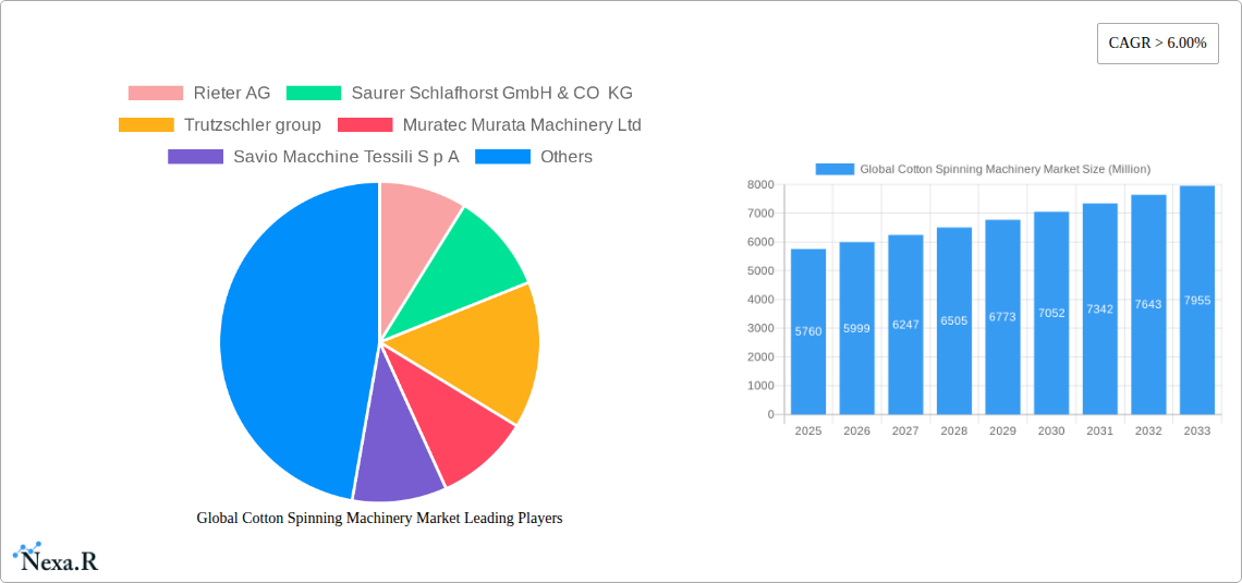 Global Cotton Spinning Machinery Market Research Report - Market Overview and Key Insights