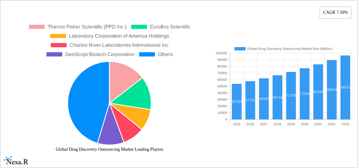 Global Drug Discovery Outsourcing Market Research Report - Market Size, Growth & Forecast