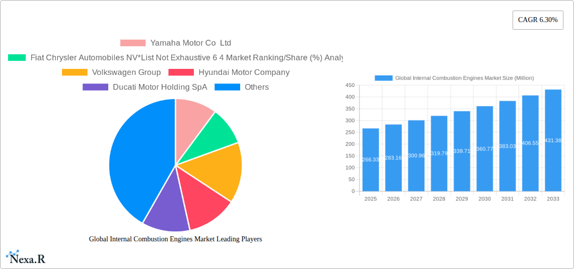 Global Internal Combustion Engines Market Research Report - Market Size, Growth & Forecast