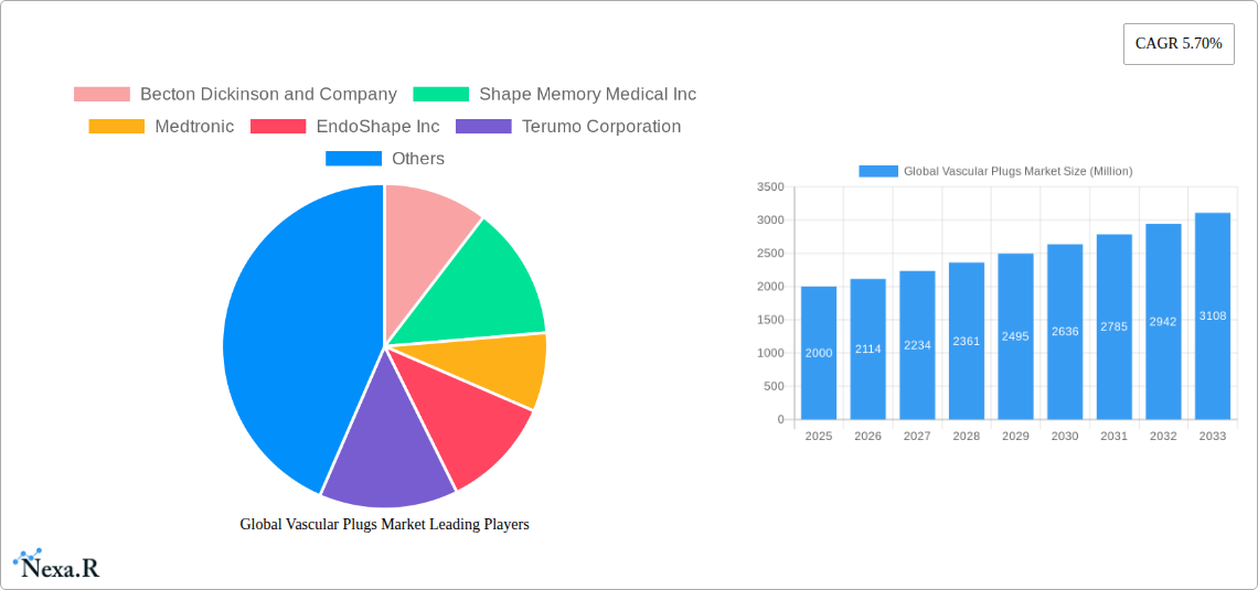 Global Vascular Plugs Market Research Report - Market Size, Growth & Forecast