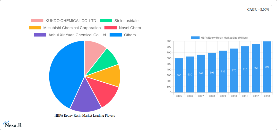 HBPA Epoxy Resin Market Research Report - Market Size, Growth & Forecast