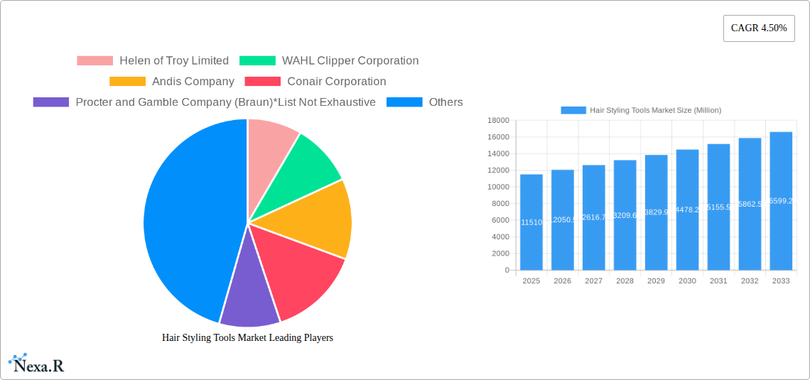 Hair Styling Tools Market Research Report - Market Size, Growth & Forecast