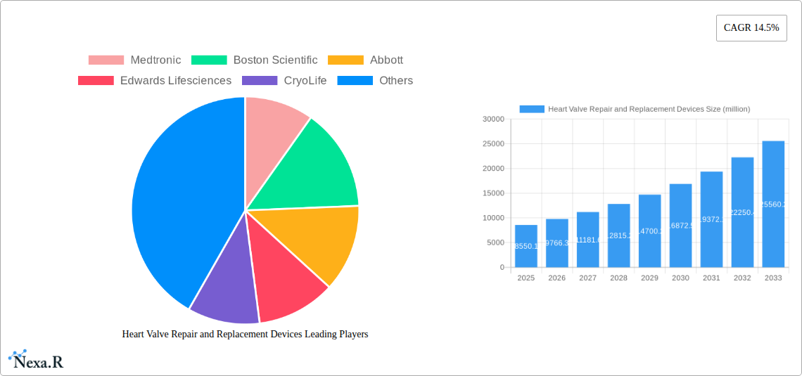 Heart Valve Repair and Replacement Devices Research Report - Market Size, Growth & Forecast