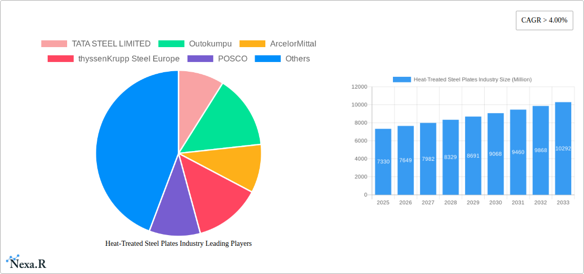 Heat-Treated Steel Plates Industry Research Report - Market Size, Growth & Forecast