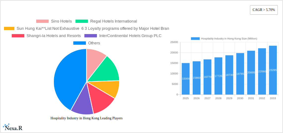 Hospitality Industry in Hong Kong Research Report - Market Size, Growth & Forecast