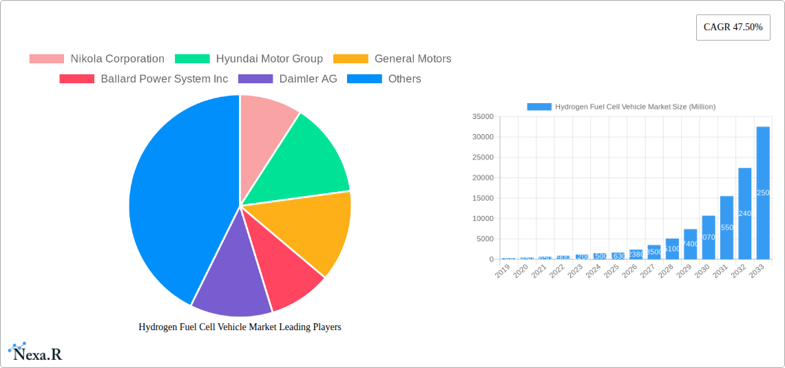 Hydrogen Fuel Cell Vehicle Market Research Report - Market Size, Growth & Forecast