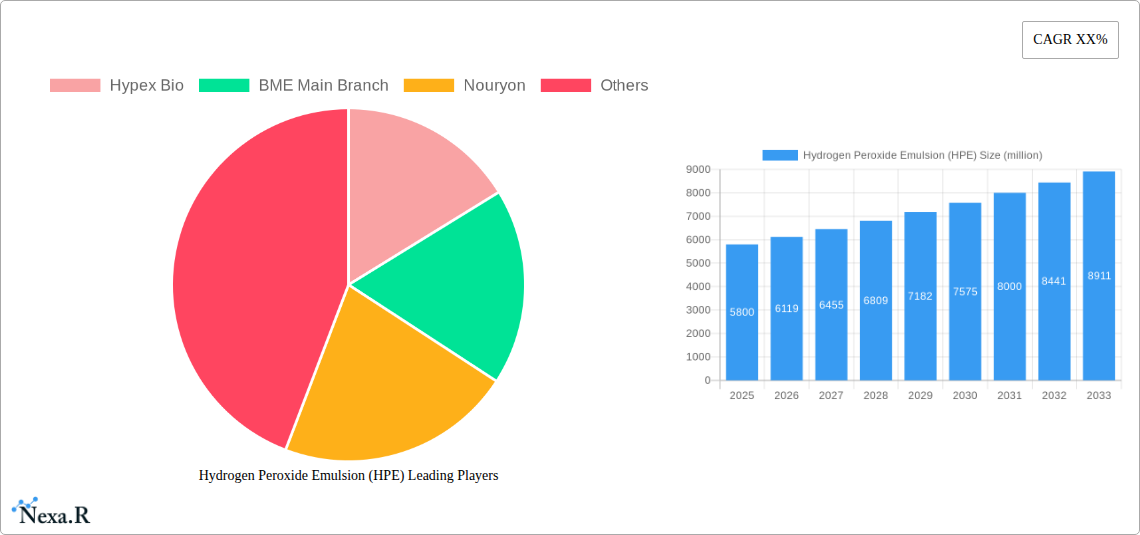 Hydrogen Peroxide Emulsion (HPE) Research Report - Market Size, Growth & Forecast