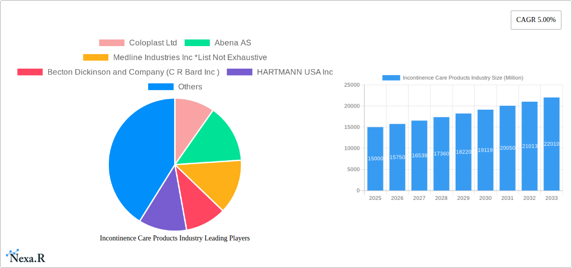 Incontinence Care Products Industry Research Report - Market Size, Growth & Forecast