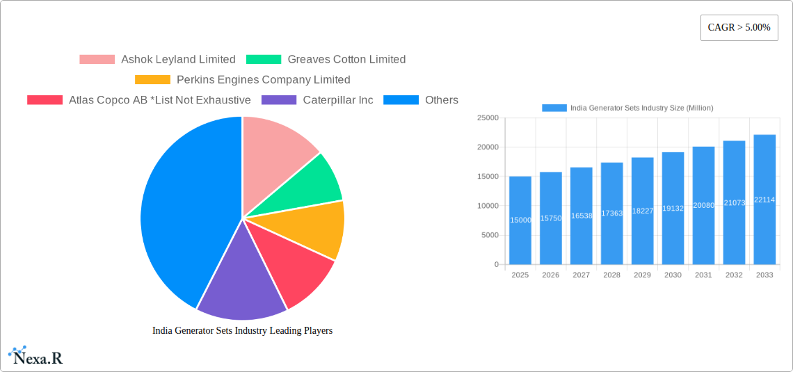 India Generator Sets Industry Research Report - Market Size, Growth & Forecast