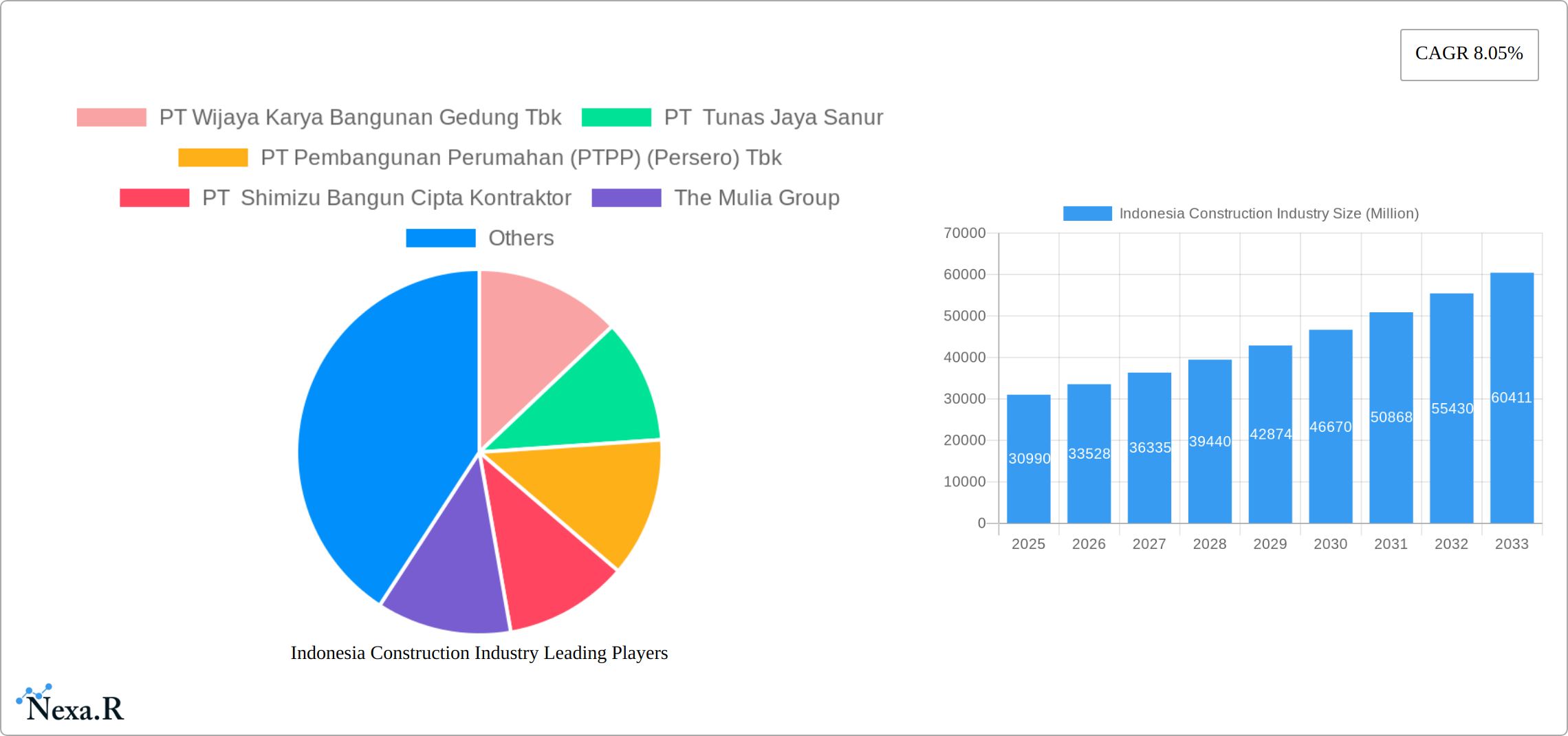 Indonesia Construction Industry Research Report - Market Size, Growth & Forecast