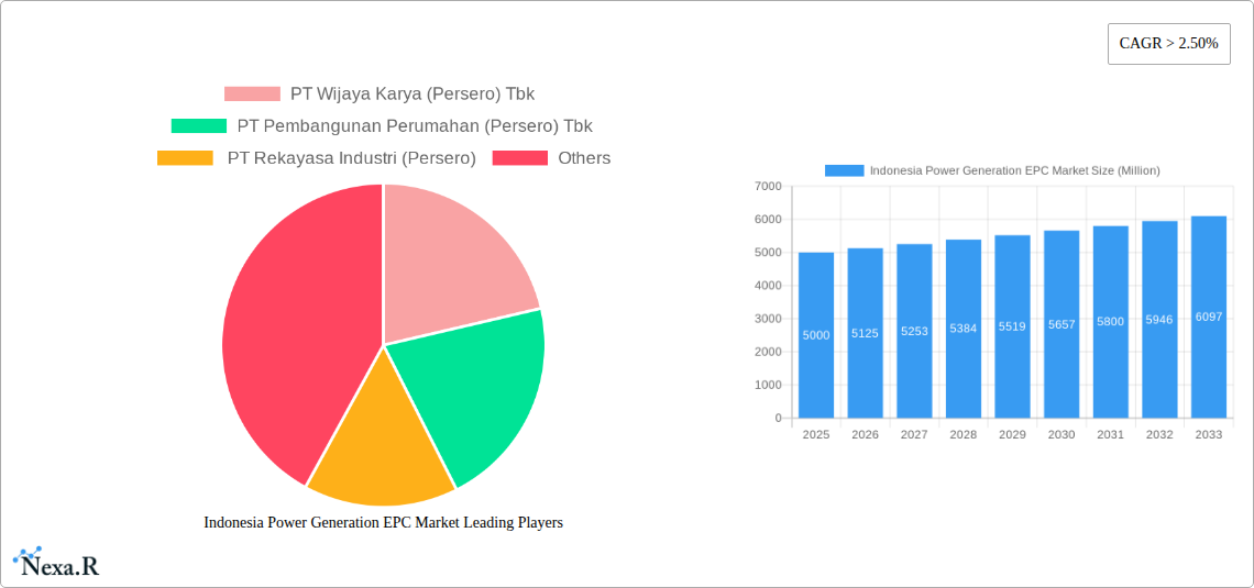 Indonesia Power Generation EPC Market Research Report - Market Size, Growth & Forecast