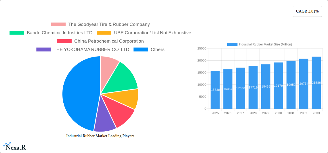 Industrial Rubber Market Research Report - Market Size, Growth & Forecast