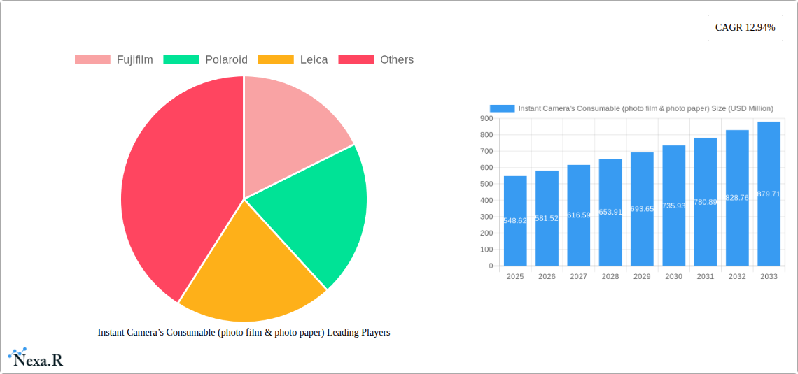 Instant Camera’s Consumable (photo film & photo paper) Research Report - Market Size, Growth & Forecast