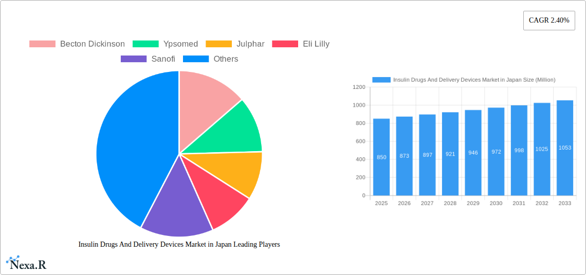 Insulin Drugs And Delivery Devices Market in Japan Research Report - Market Size, Growth & Forecast