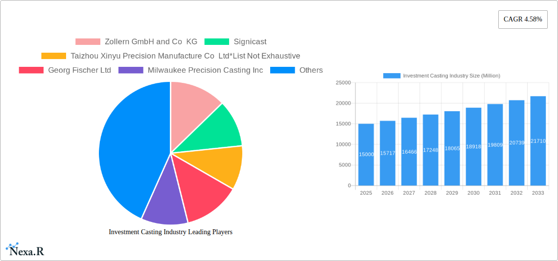 Investment Casting Industry Research Report - Market Size, Growth & Forecast