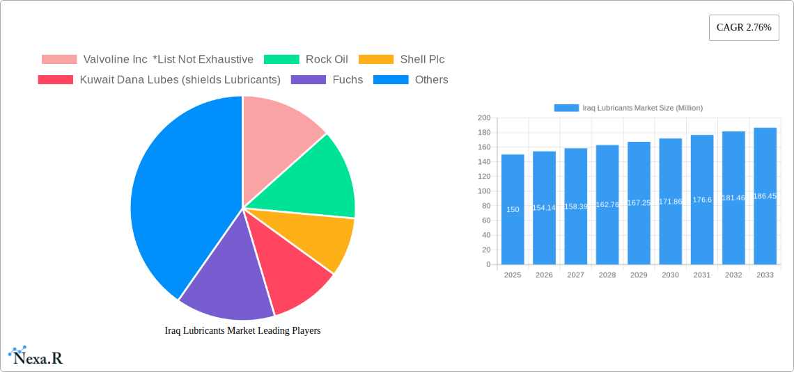 Iraq Lubricants Market Research Report - Market Size, Growth & Forecast