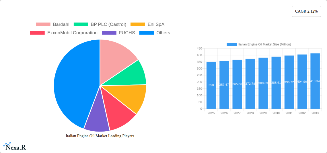 Italian Engine Oil Market Research Report - Market Size, Growth & Forecast