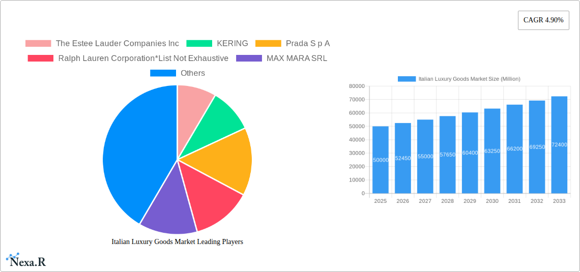Italian Luxury Goods Market Research Report - Market Size, Growth & Forecast