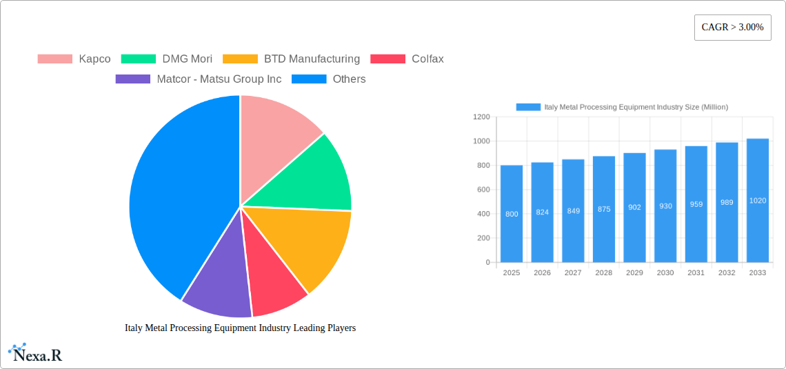 Italy Metal Processing Equipment Industry Research Report - Market Size, Growth & Forecast