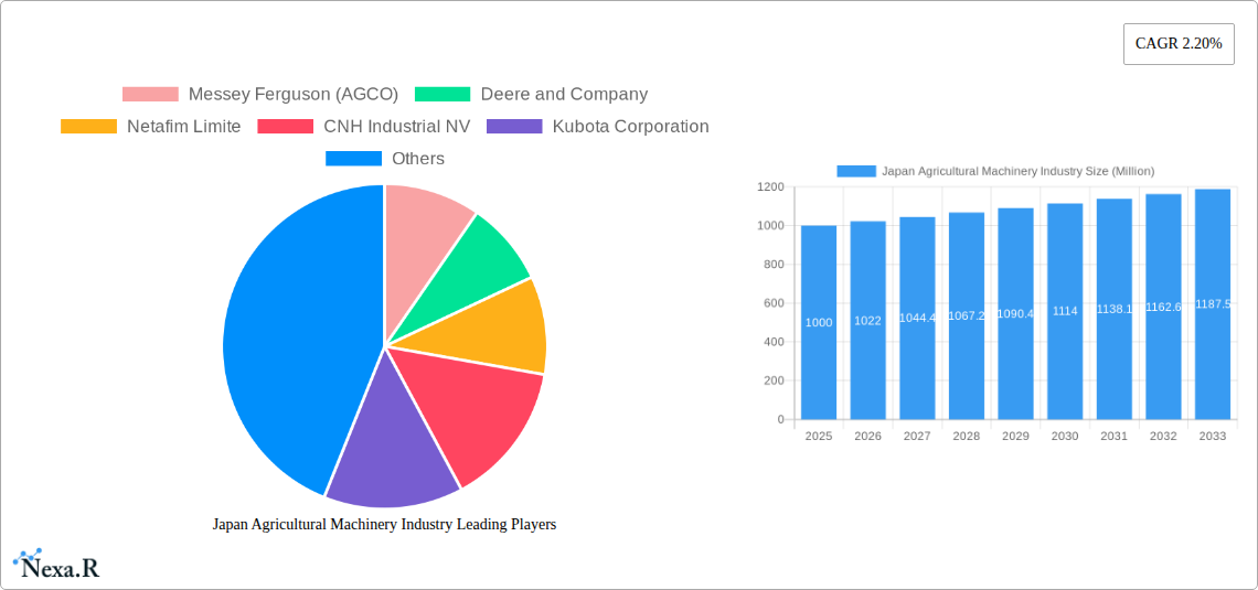 Japan Agricultural Machinery Industry Research Report - Market Size, Growth & Forecast