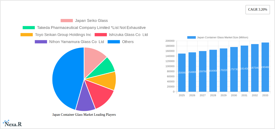 Japan Container Glass Market Research Report - Market Size, Growth & Forecast