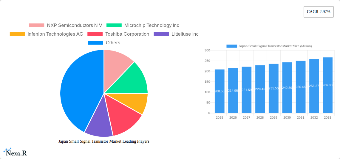 Japan Small Signal Transistor Market Research Report - Market Size, Growth & Forecast