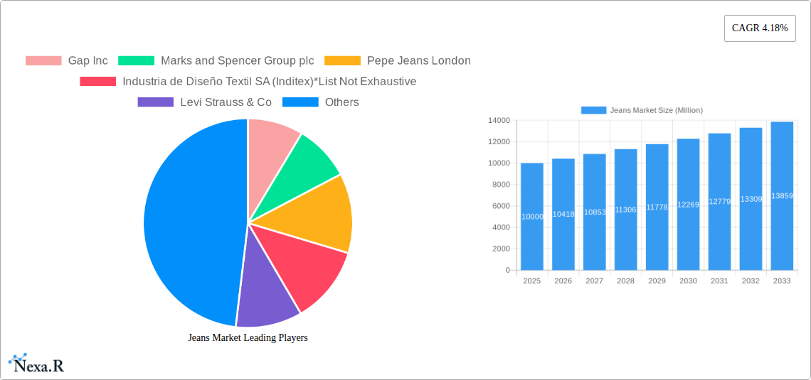 Jeans Market Research Report - Market Size, Growth & Forecast