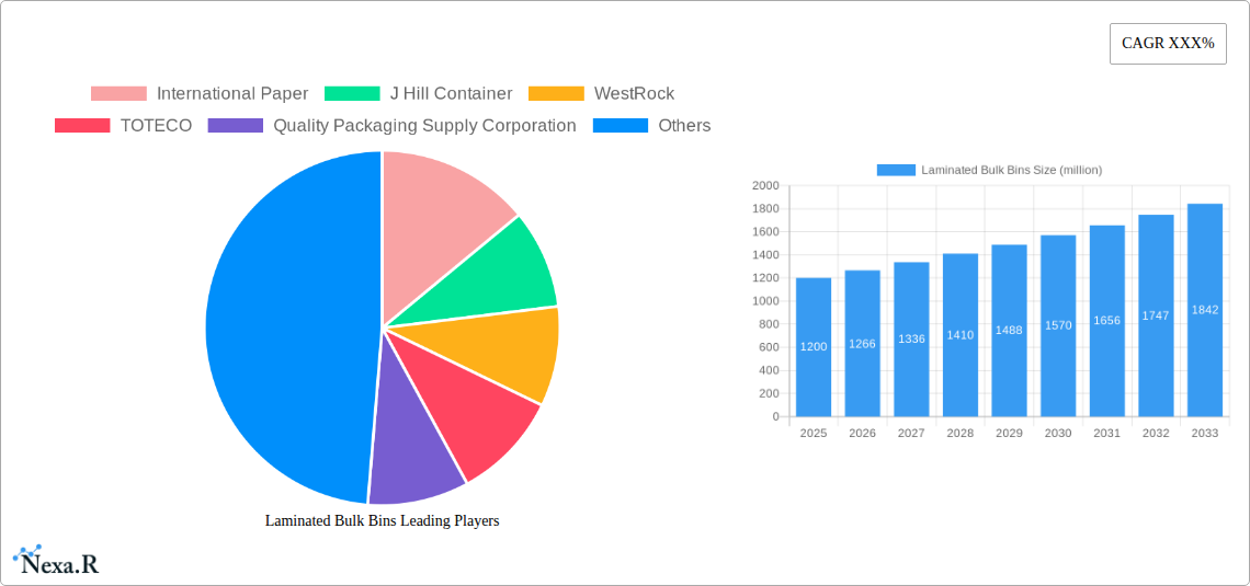 Laminated Bulk Bins Research Report - Market Overview and Key Insights
