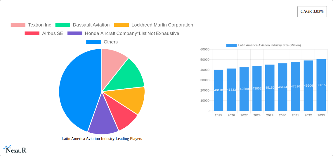 Latin America Aviation Industry Research Report - Market Size, Growth & Forecast